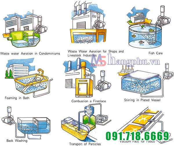 Máy thổi khí Heywel RSS-50