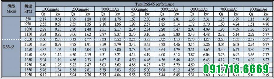 Máy thổi khí Heywel RSS-65 7.5Hp