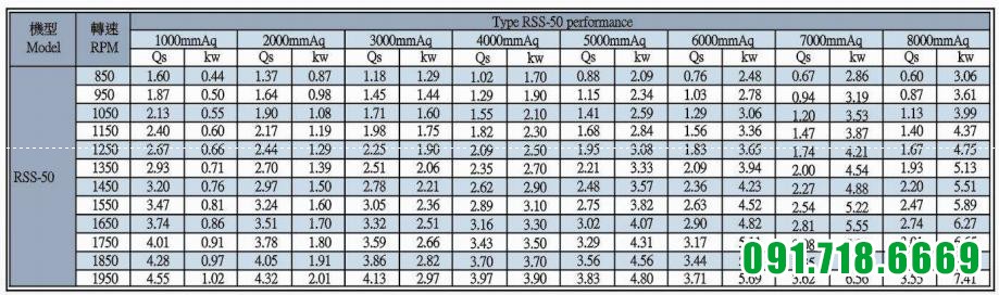 Máy thổi khí Heywel RSS-50 5Hp