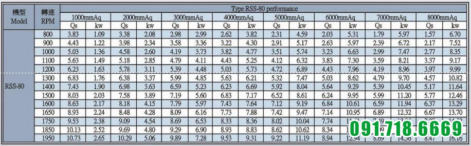 Máy thổi khí Heywel RSS-80