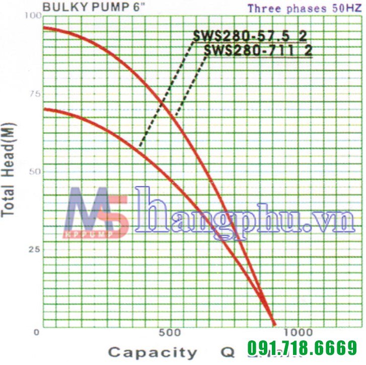 Máy bơm hỏa tiễn SWS280 - 57.5 20